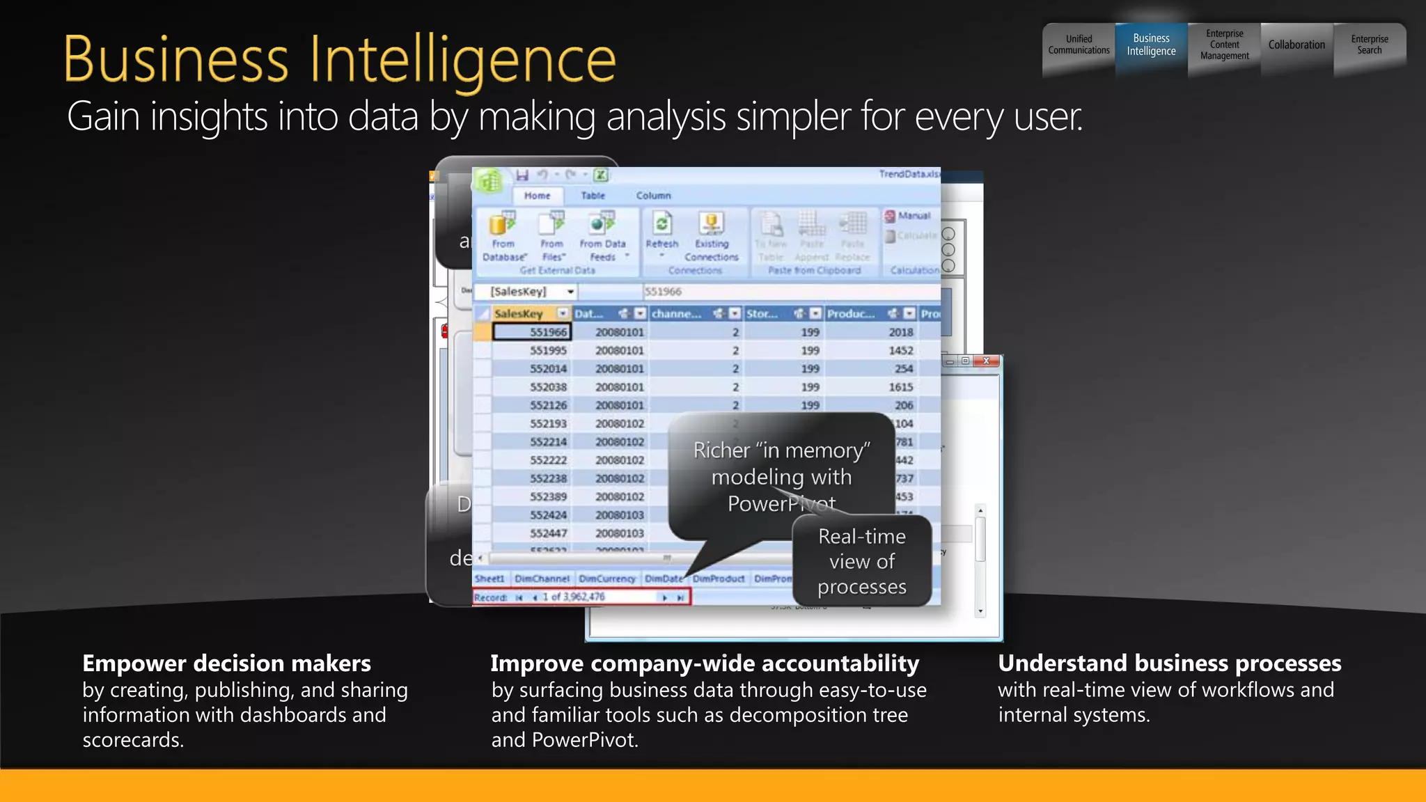 Enterprise
                                                                  Unified         Business                                   Enterprise
                                                                                                 Content     Collaboration
                                                               Communications   Intelligence   Management
                                                                                                                              Search




Gain insights into data by making analysis simpler for every user.
 