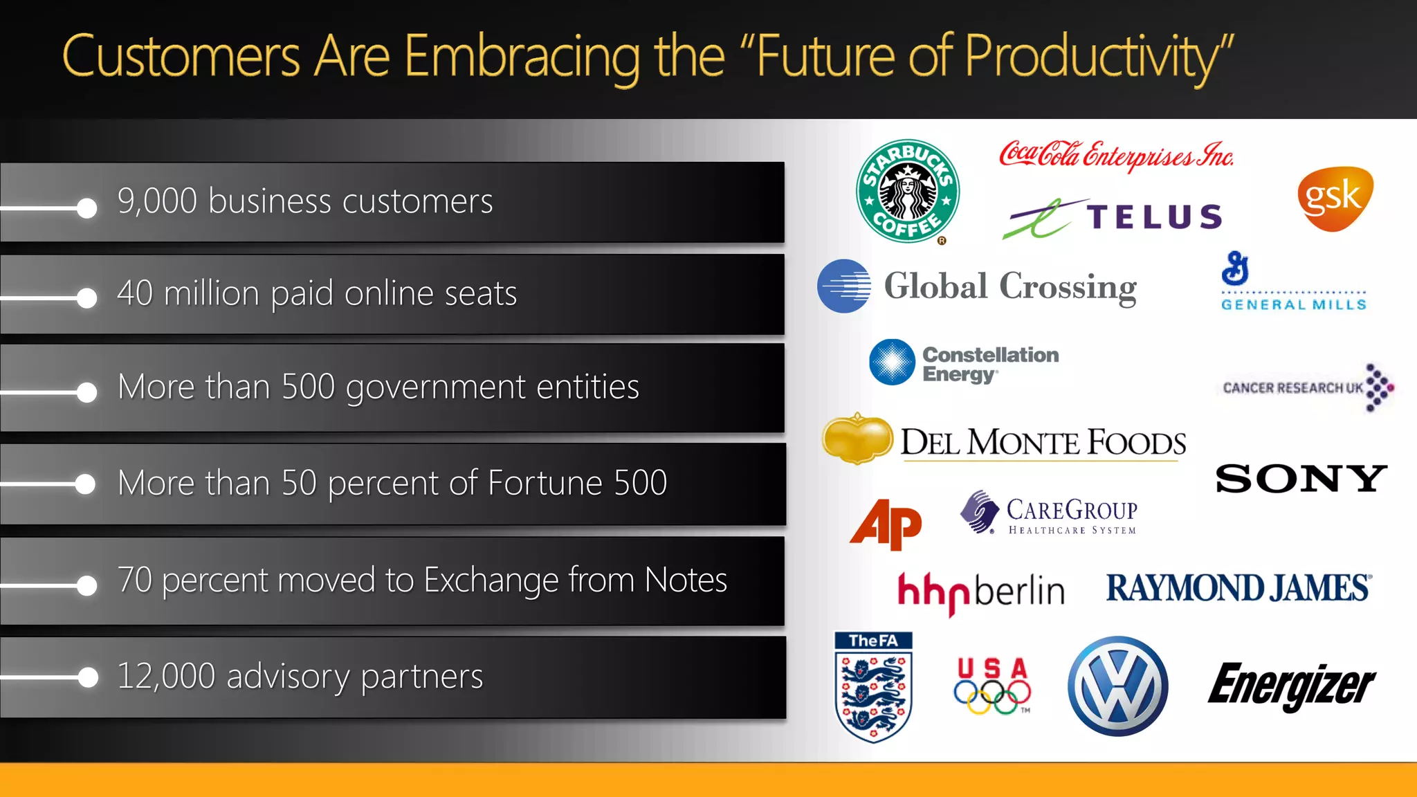 Future of productivity hau lu