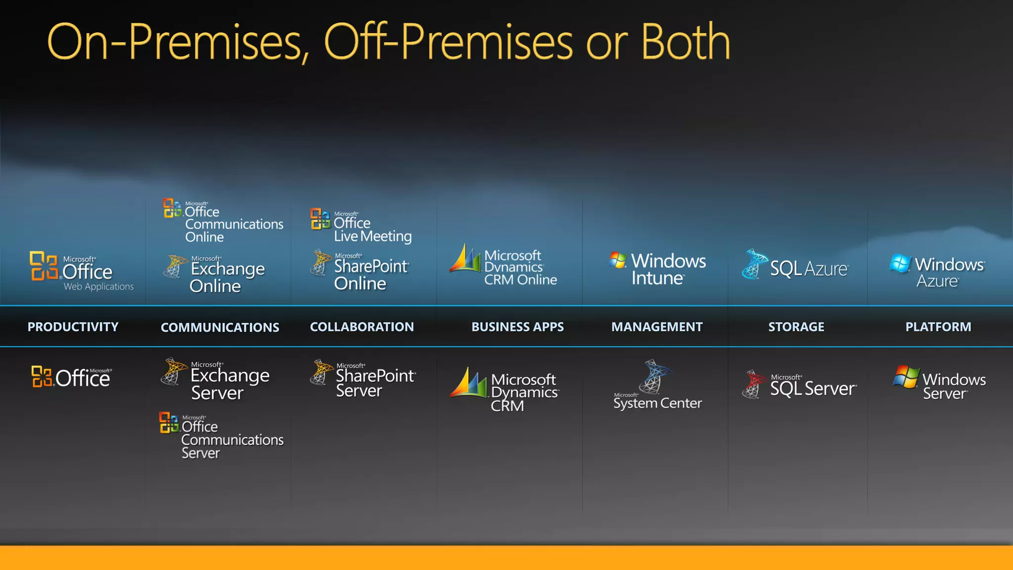 PRODUCTIVITY   COMMUNICATIONS   COLLABORATION   BUSINESS APPS   MANAGEMENT   STORAGE   PLATFORM
 