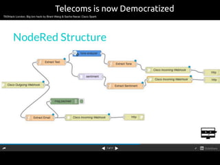 Telecoms is now Democratized
 