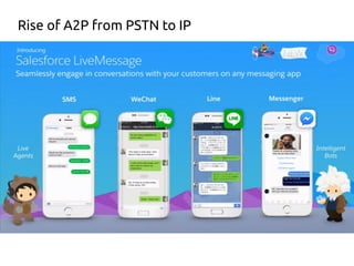 Rise of A2P from PSTN to IP
 