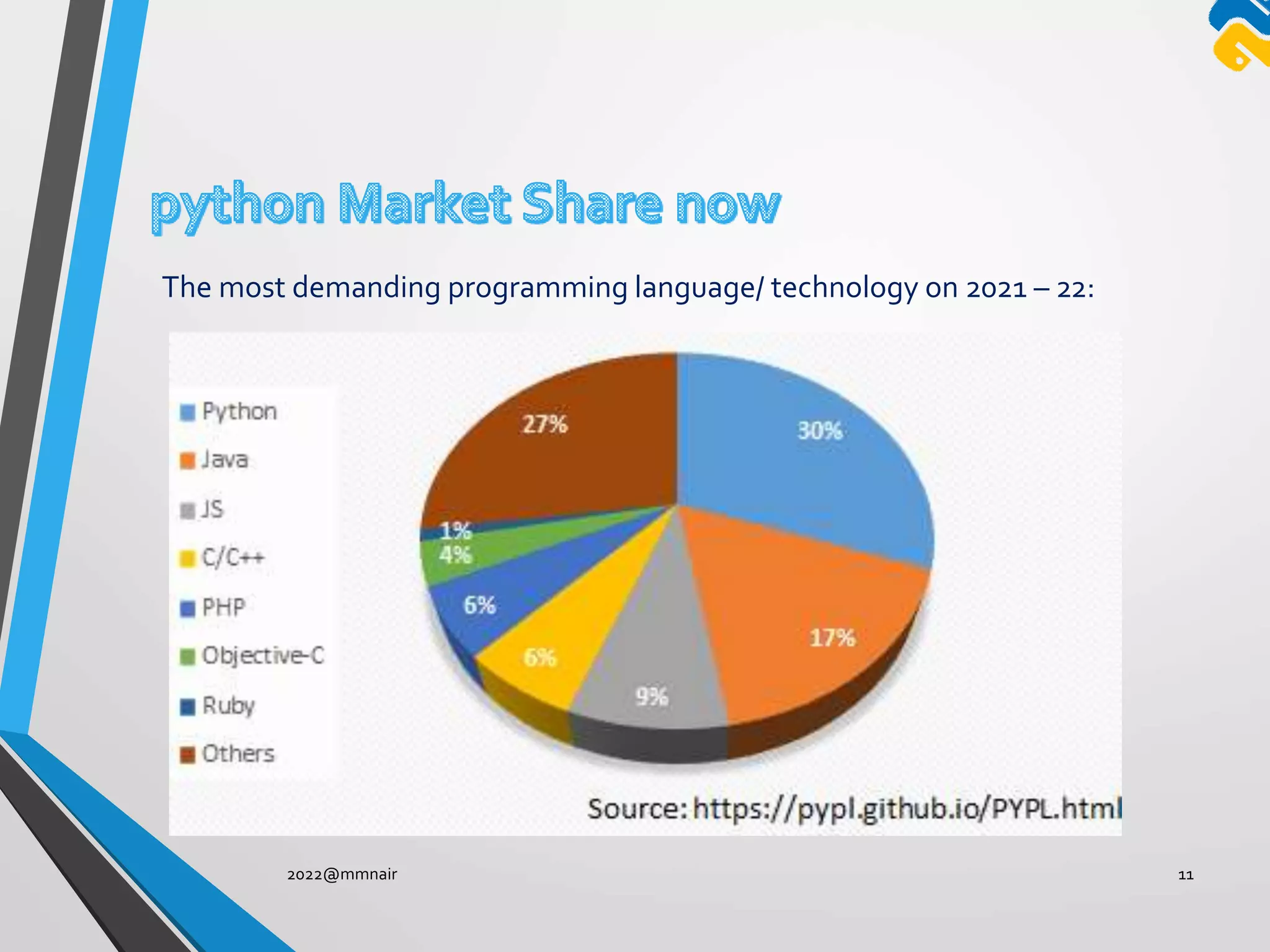 2022@mmnair 11
The most demanding programming language/ technology on 2021 – 22:
 