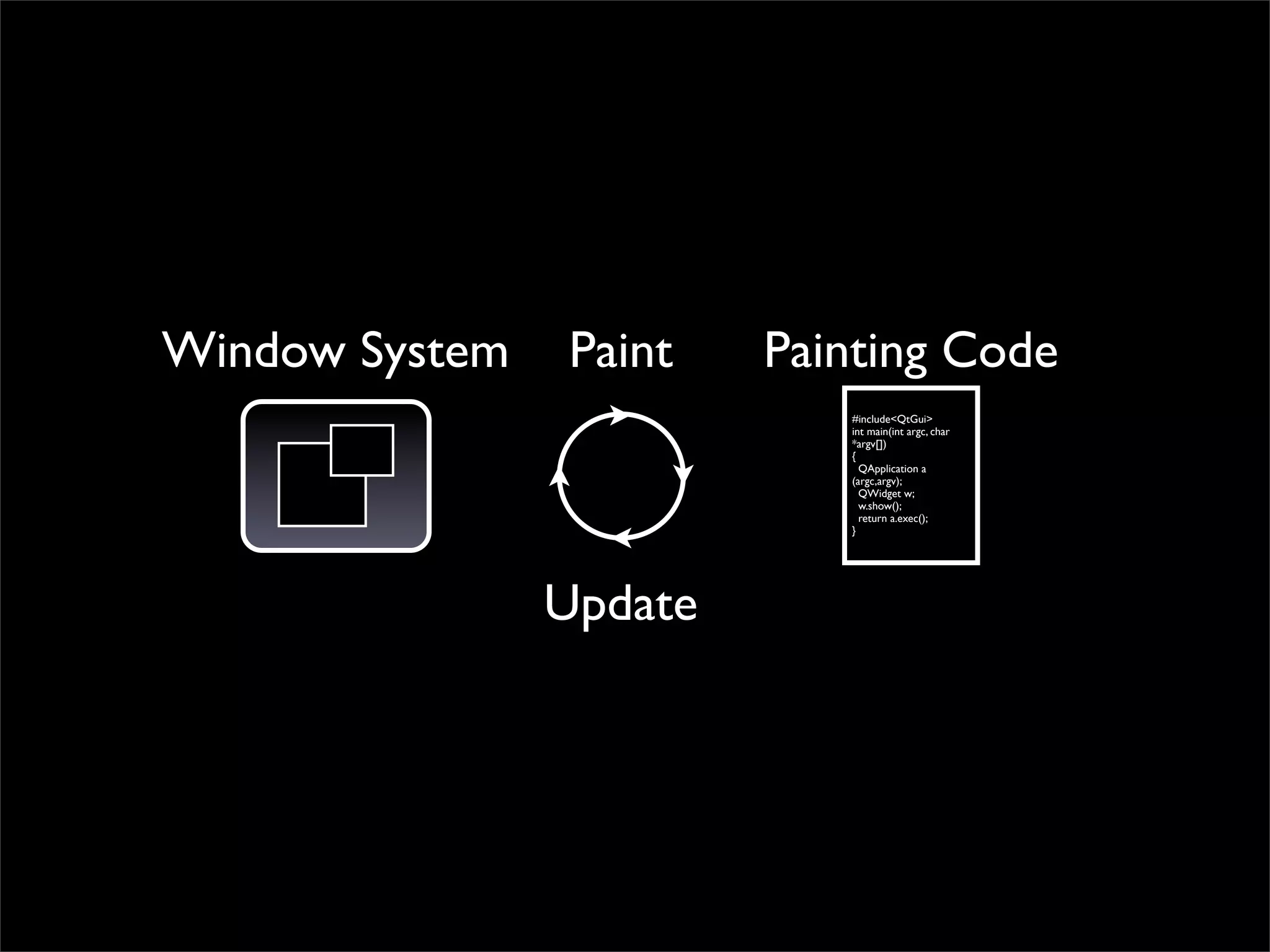 Window System   Paint    Painting Code
                            #include<QtGui>
                            int main(int argc, char
                            *argv[])
                            {
                              QApplication a
                            (argc,argv);
                              QWidget w;
                              w.show();
                              return a.exec();
                            }




                Update
 