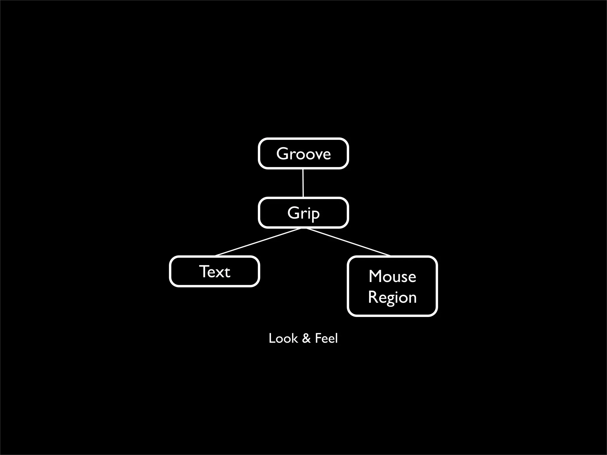 Groove


         Grip


Text                 Mouse
                     Region

       Look & Feel
 
