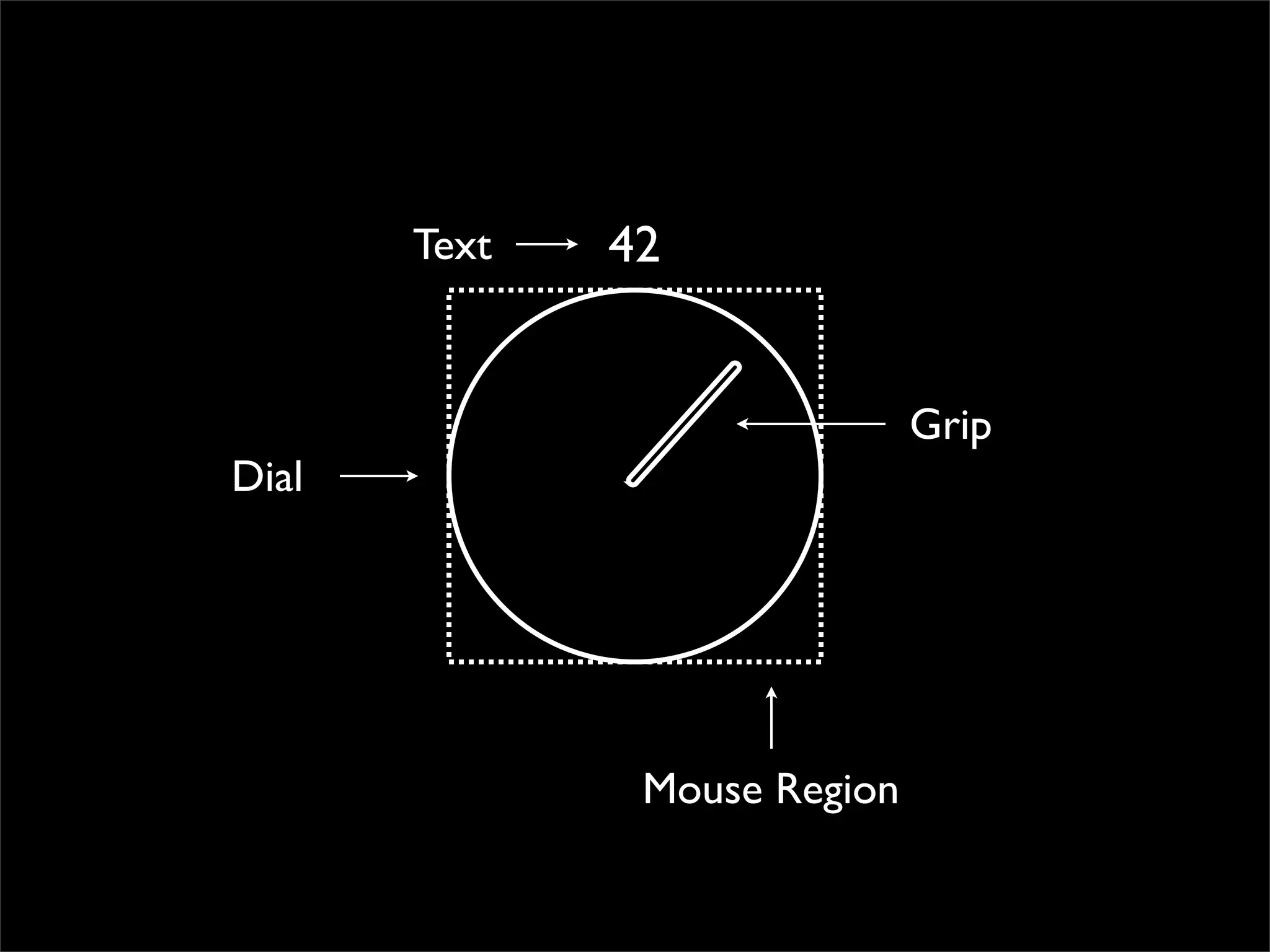 Text   42


                              Grip
Dial




               Mouse Region
 