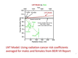 Future of radiation protection regulations presentation | PDF