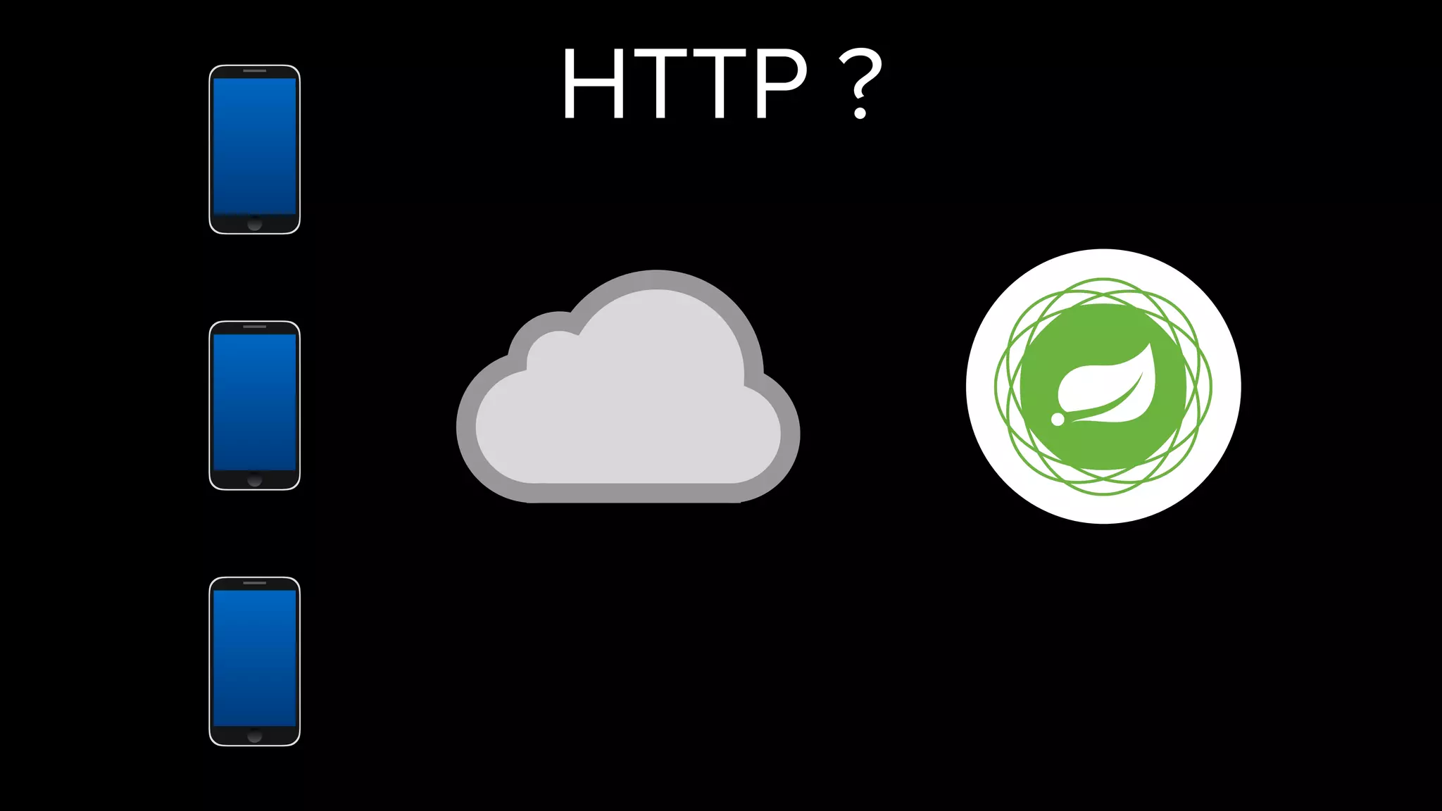 HTTP ?
 