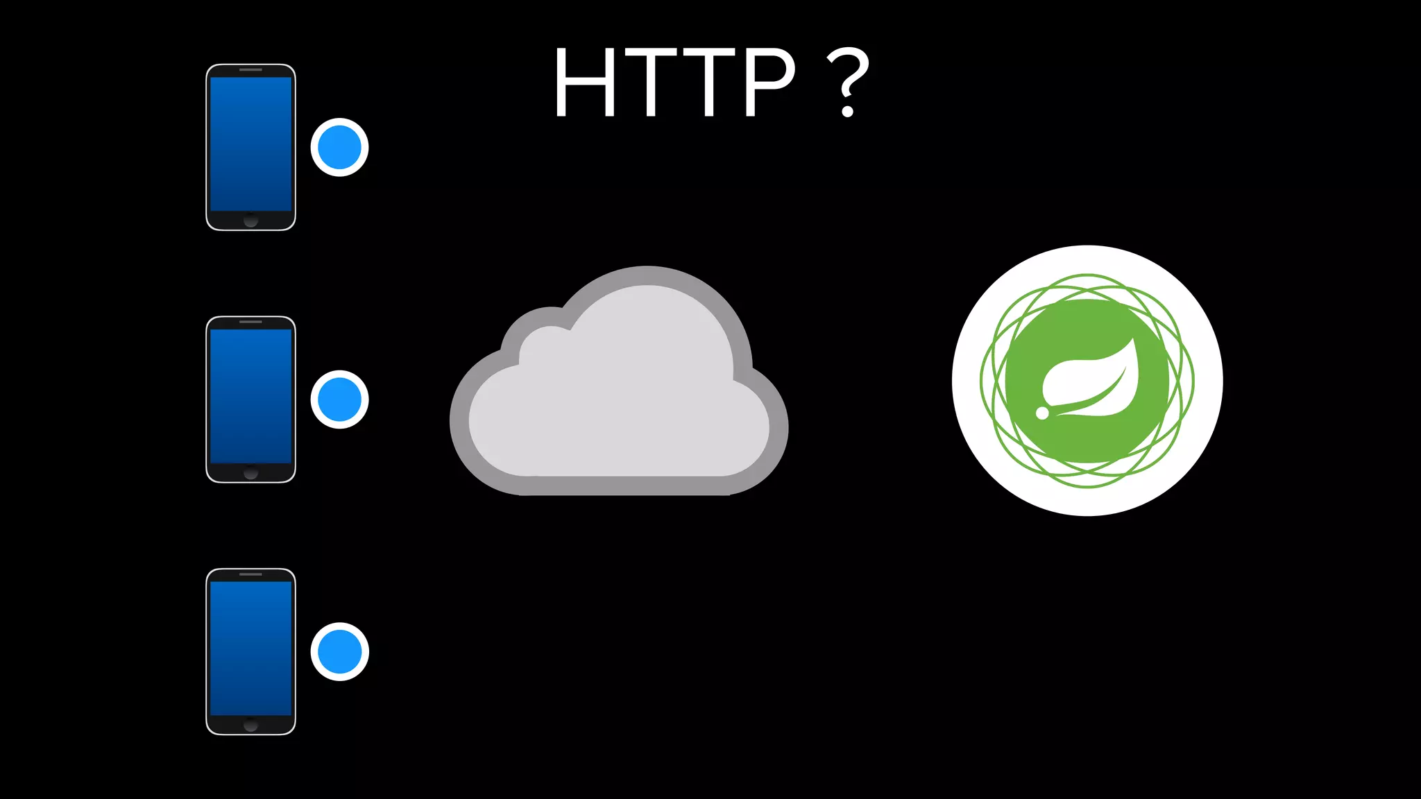 HTTP ?
 