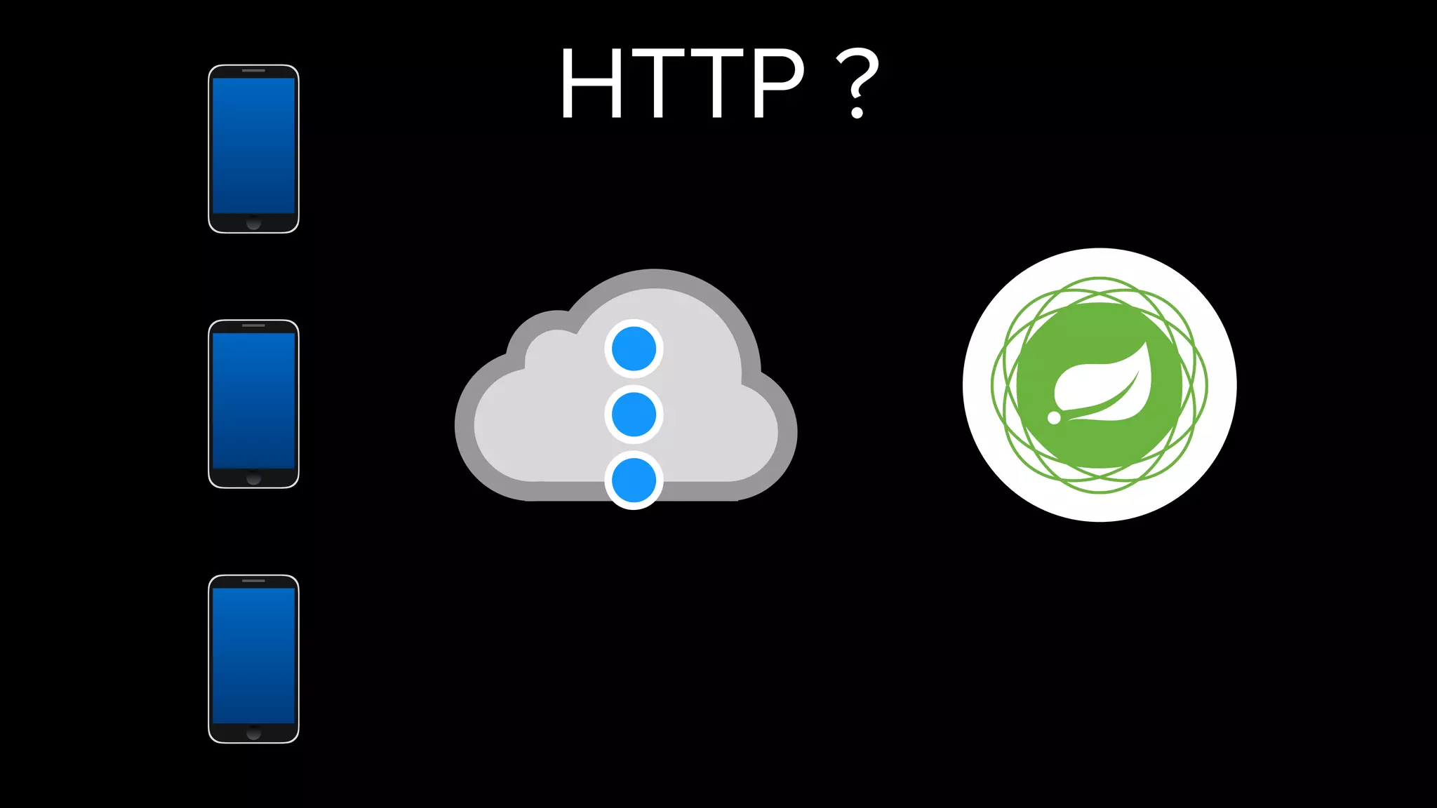 HTTP ?
 
