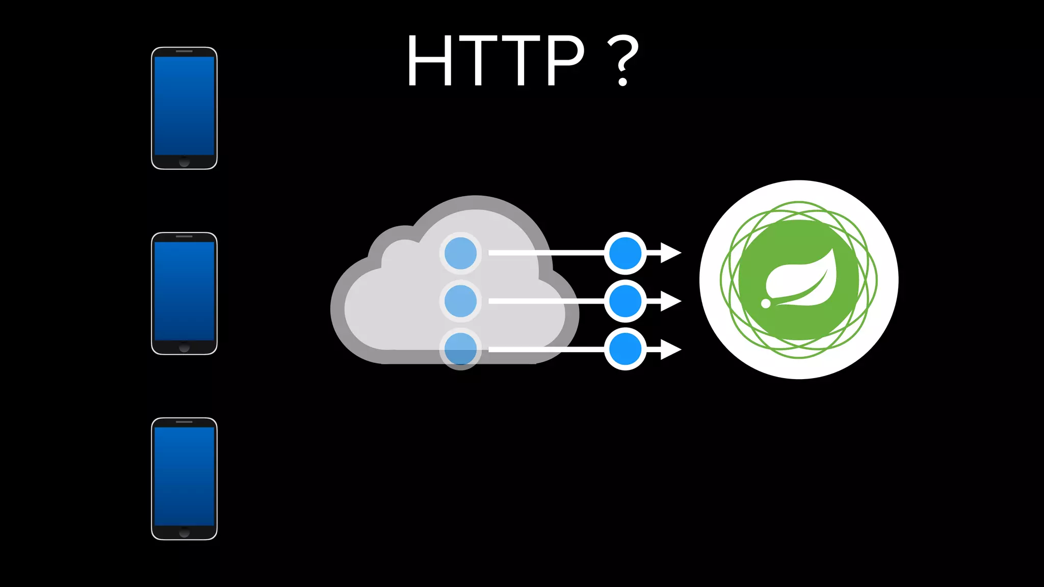 HTTP ?
 