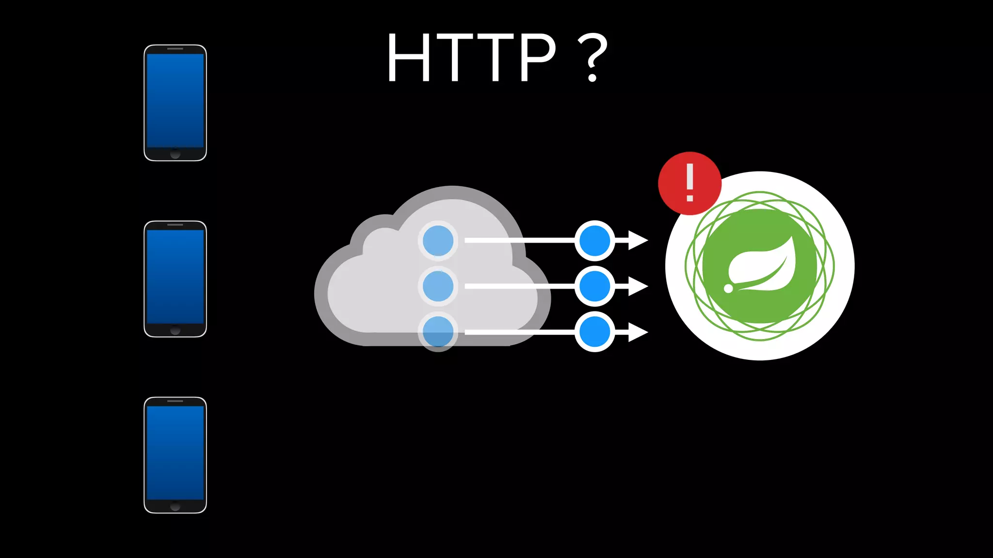 HTTP ?
 