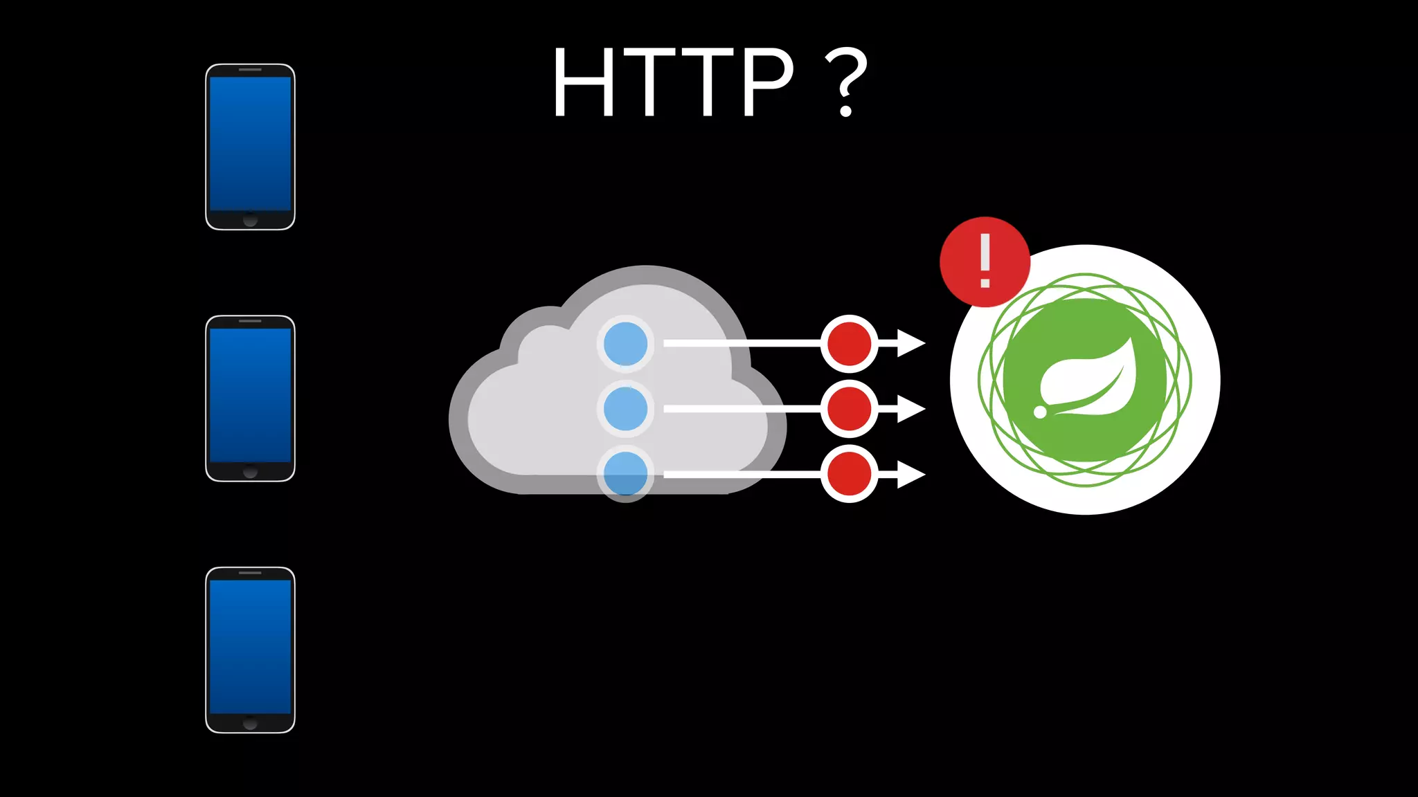 HTTP ?
 