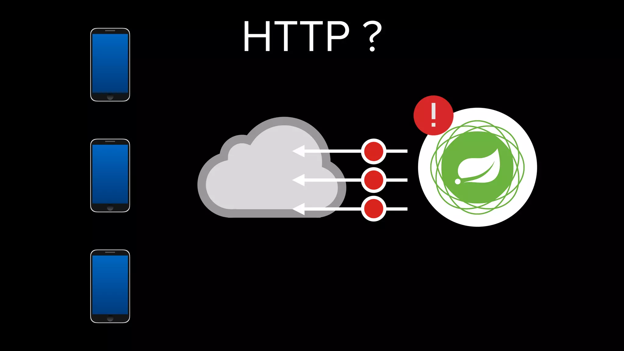 HTTP ?
 