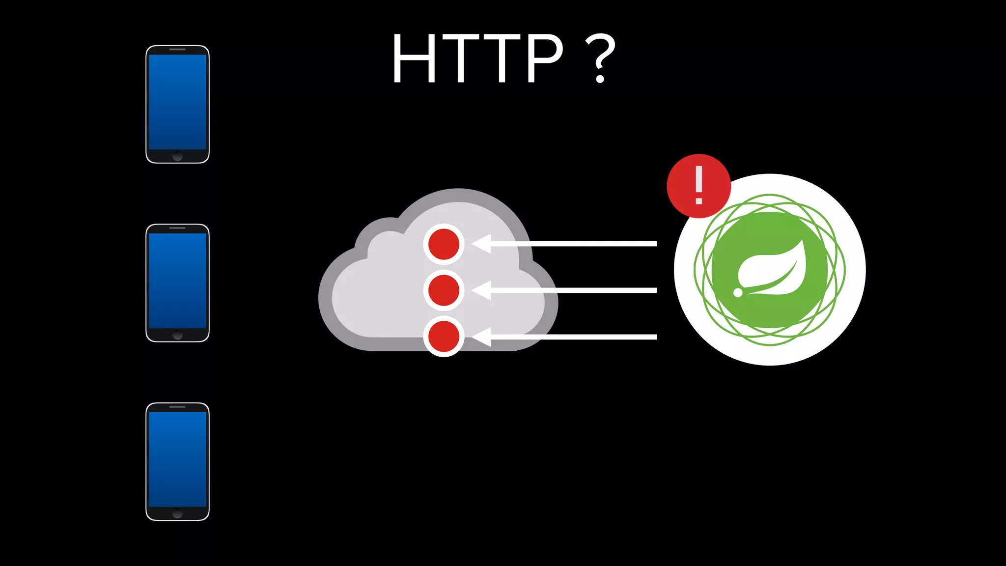 HTTP ?
 