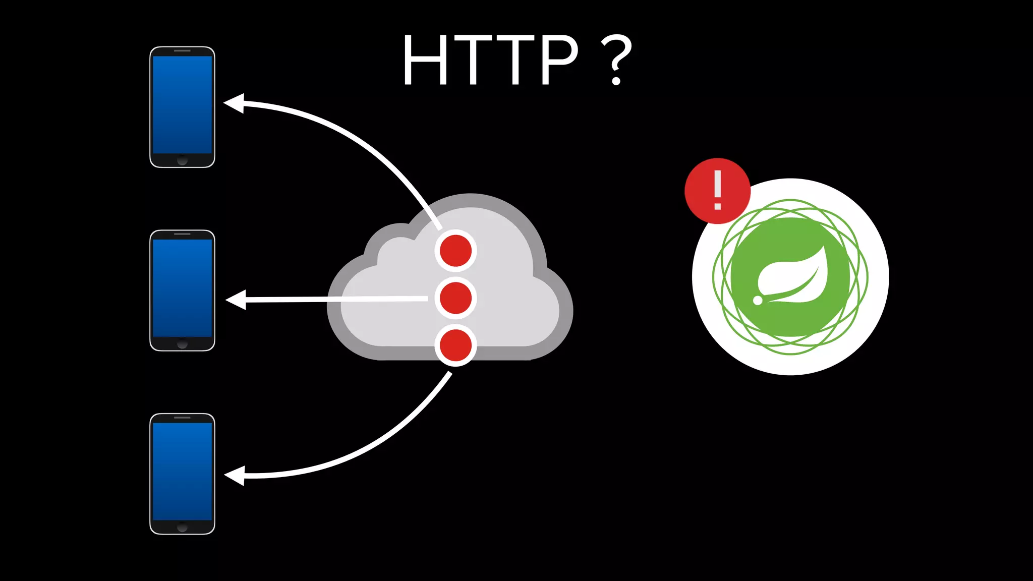 HTTP ?
 