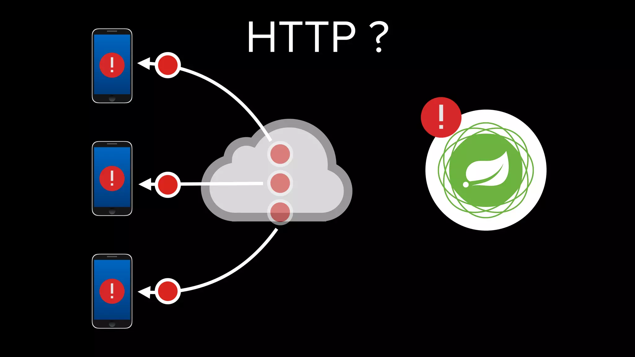 HTTP ?
 