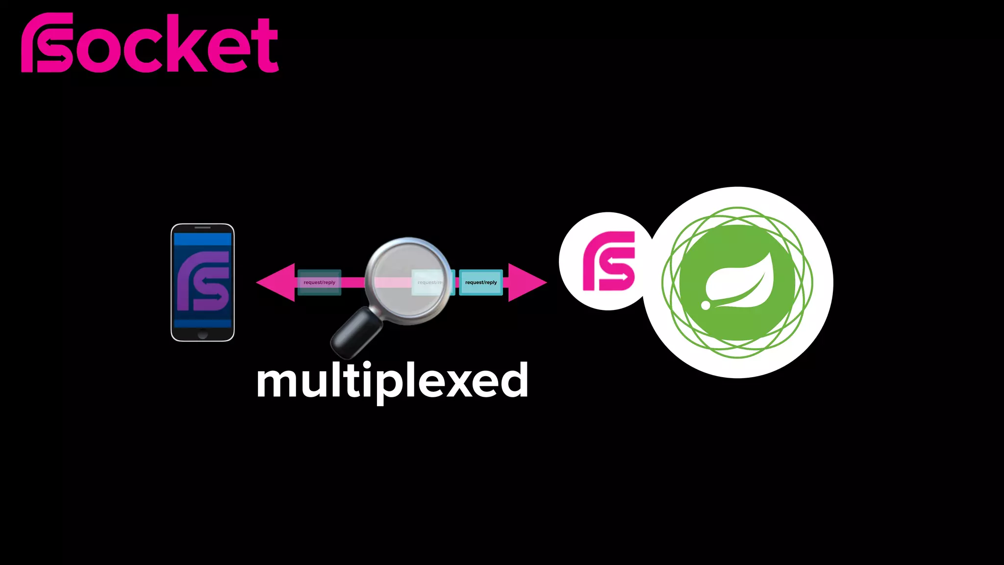 request/reply request/replyrequest/reply
🔎multiplexed
 