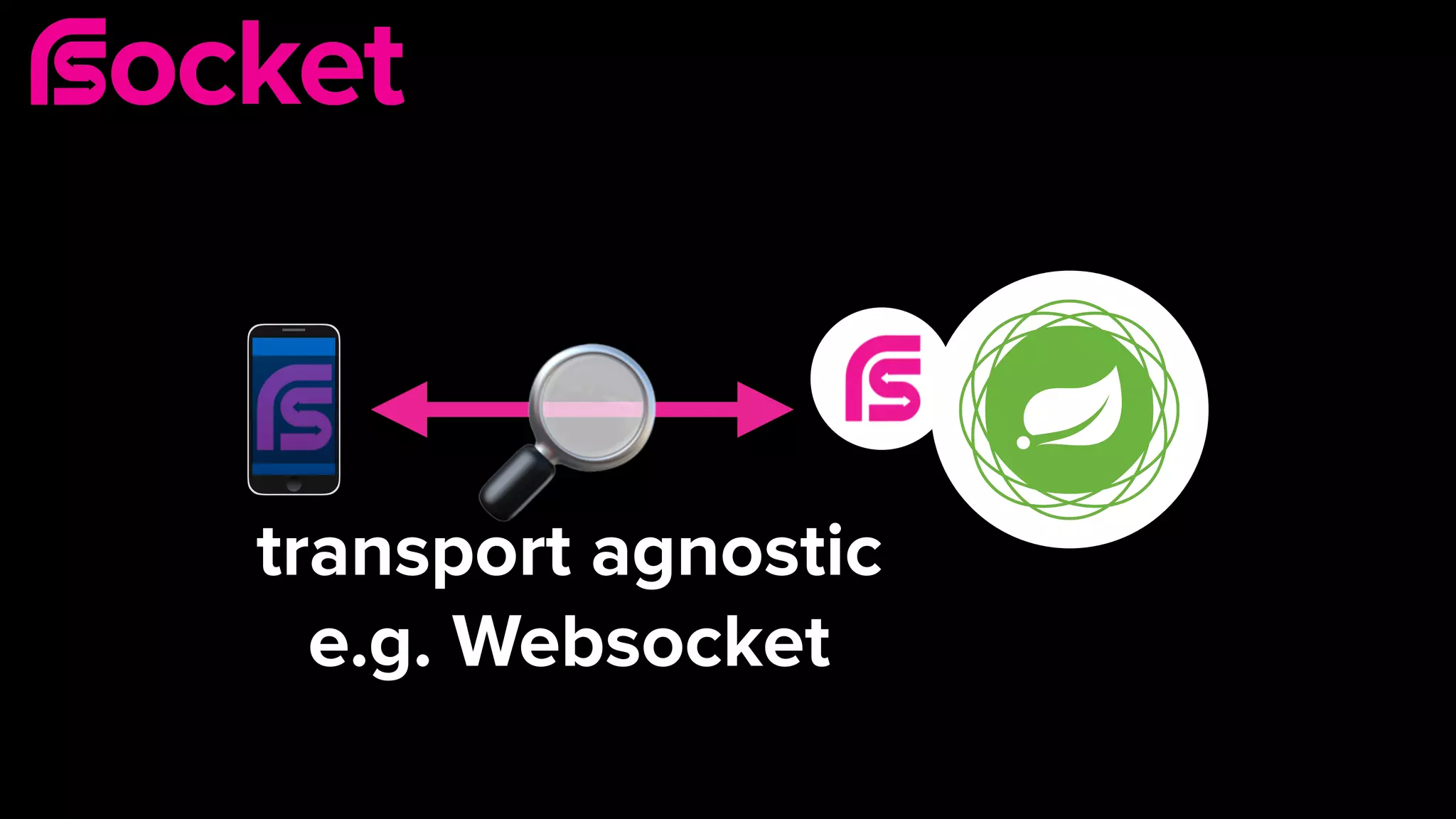 🔎transport agnostic  
e.g. Websocket
 
