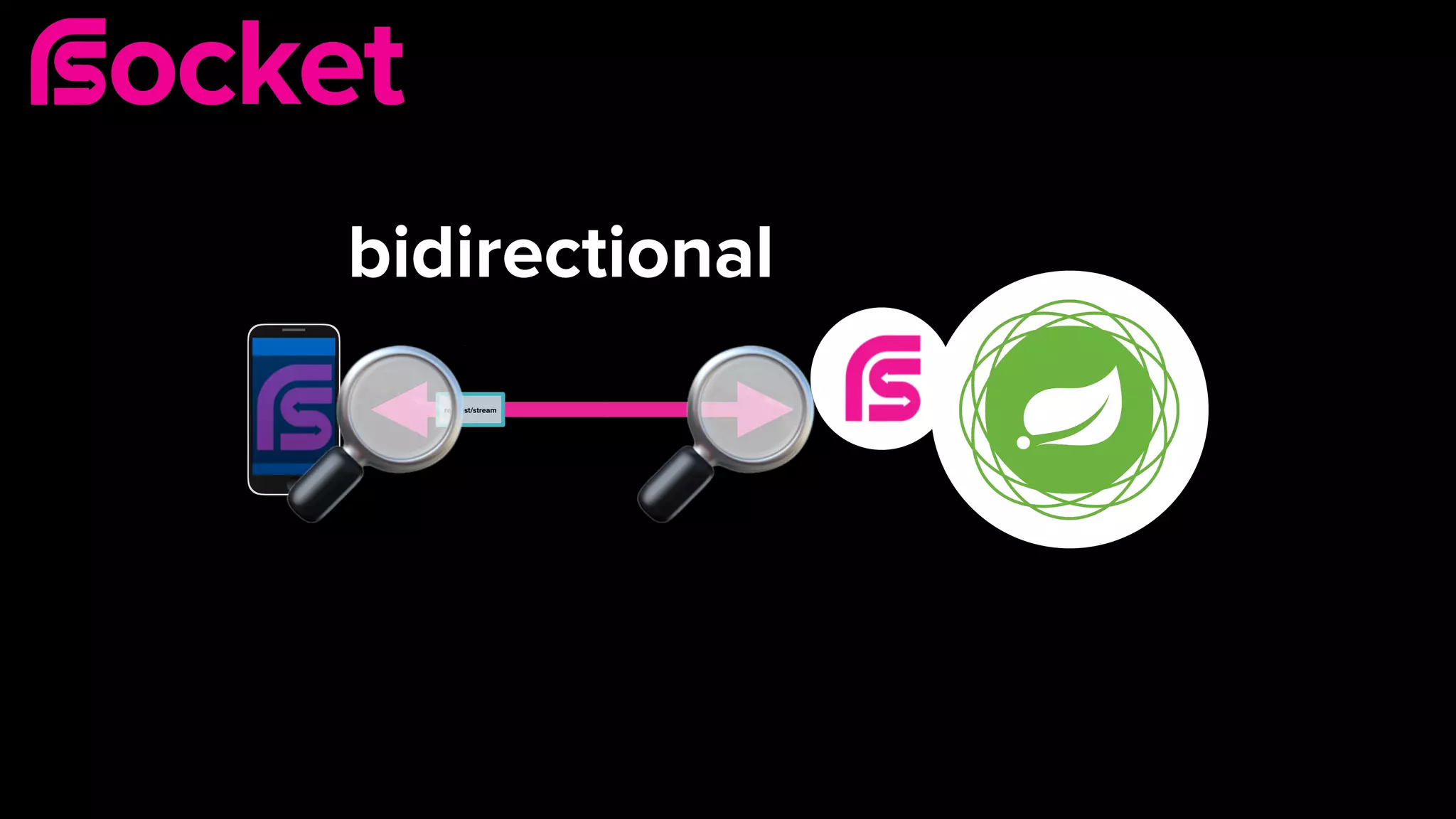 request/stream
🔎 🔎
bidirectional
 