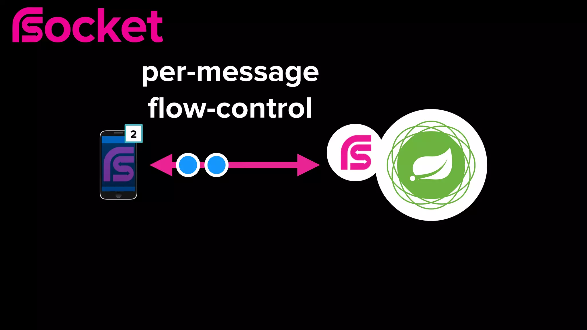 2
per-message 
flow-control
 