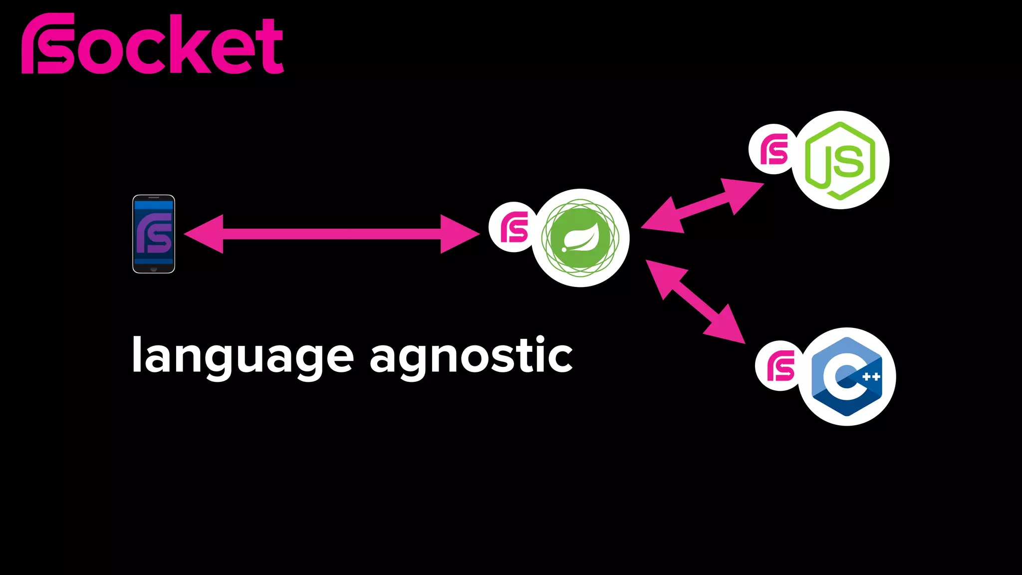 language agnostic
 