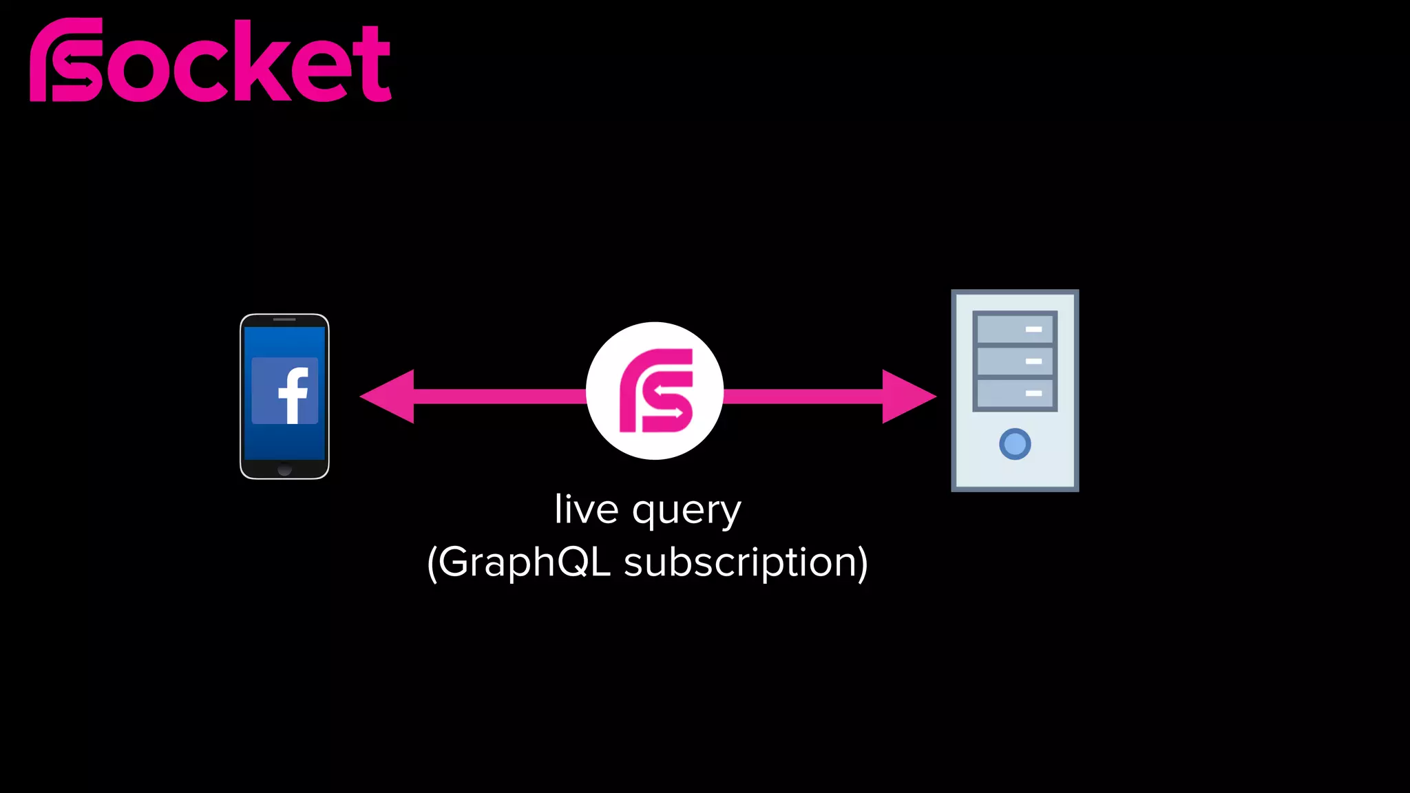 live query
(GraphQL subscription)
 