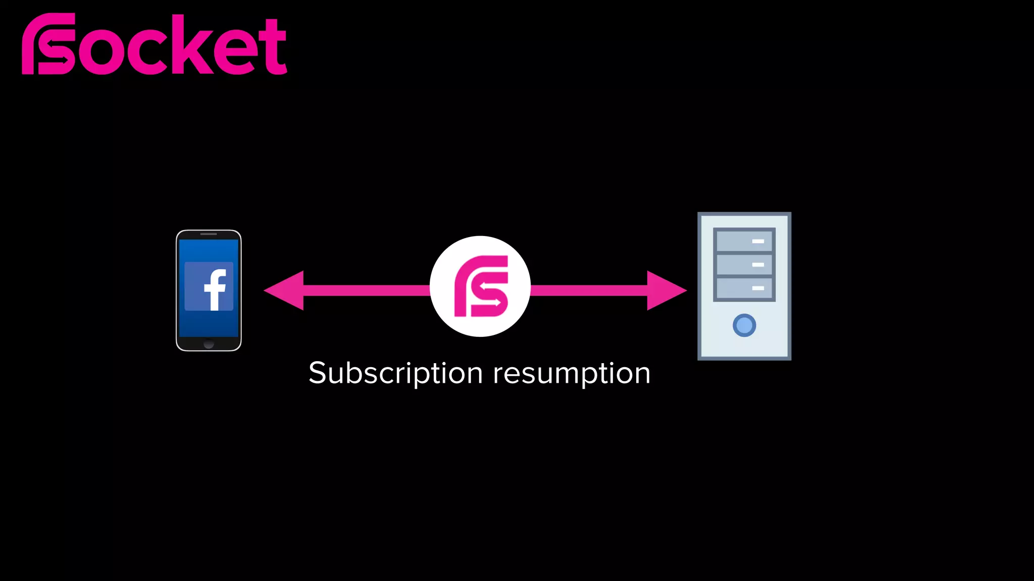 Subscription resumption
 