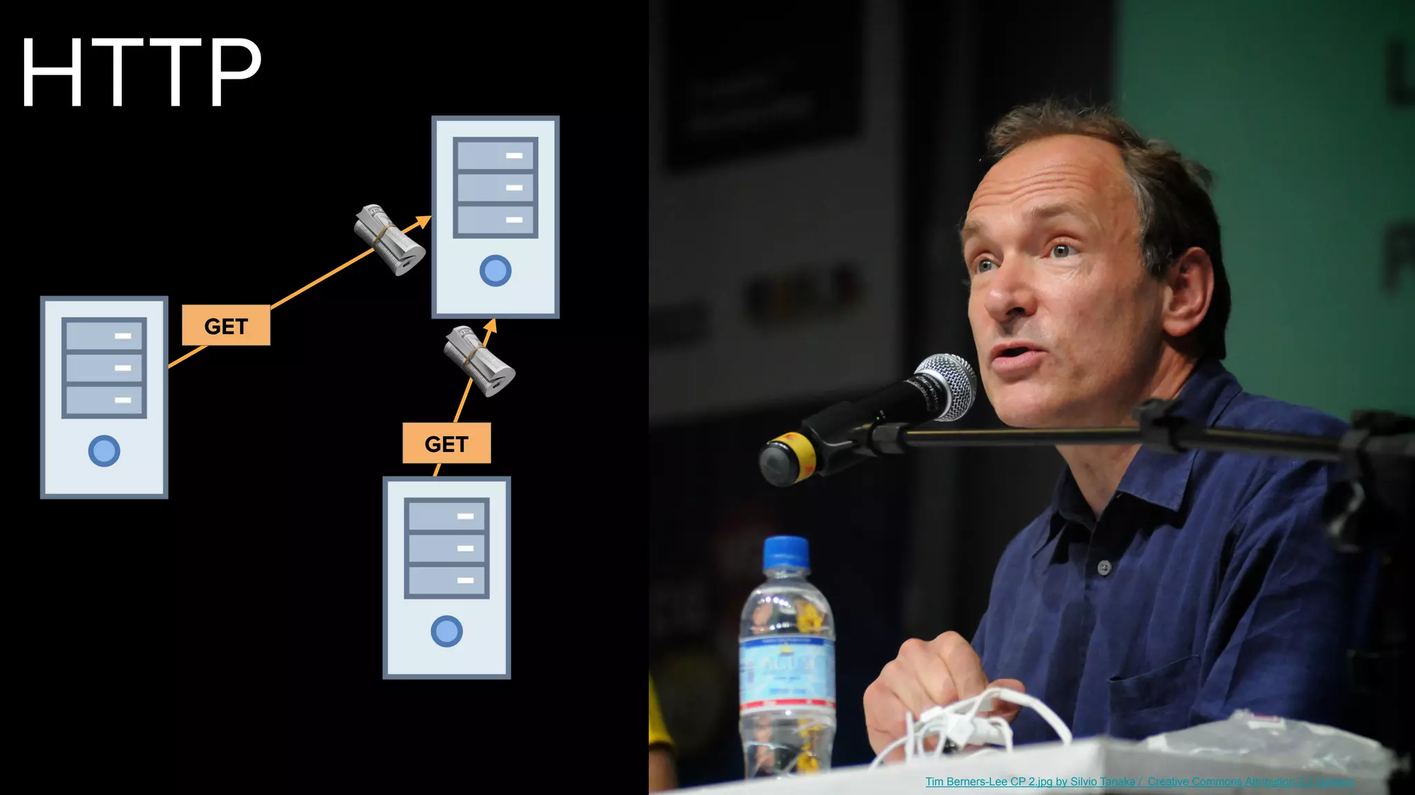 🗞
🗞
HTTP
Tim Berners-Lee CP 2.jpg by Silvio Tanaka / Creative Commons Attribution 2.0 Generic
GET
GET
 