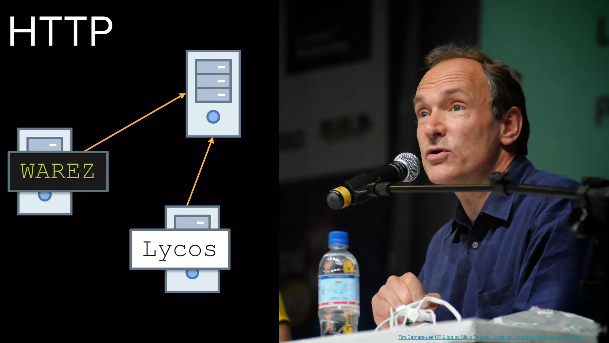 🗞
🗞
WAREZ
Lycos
HTTP
Tim Berners-Lee CP 2.jpg by Silvio Tanaka / Creative Commons Attribution 2.0 Generic
 