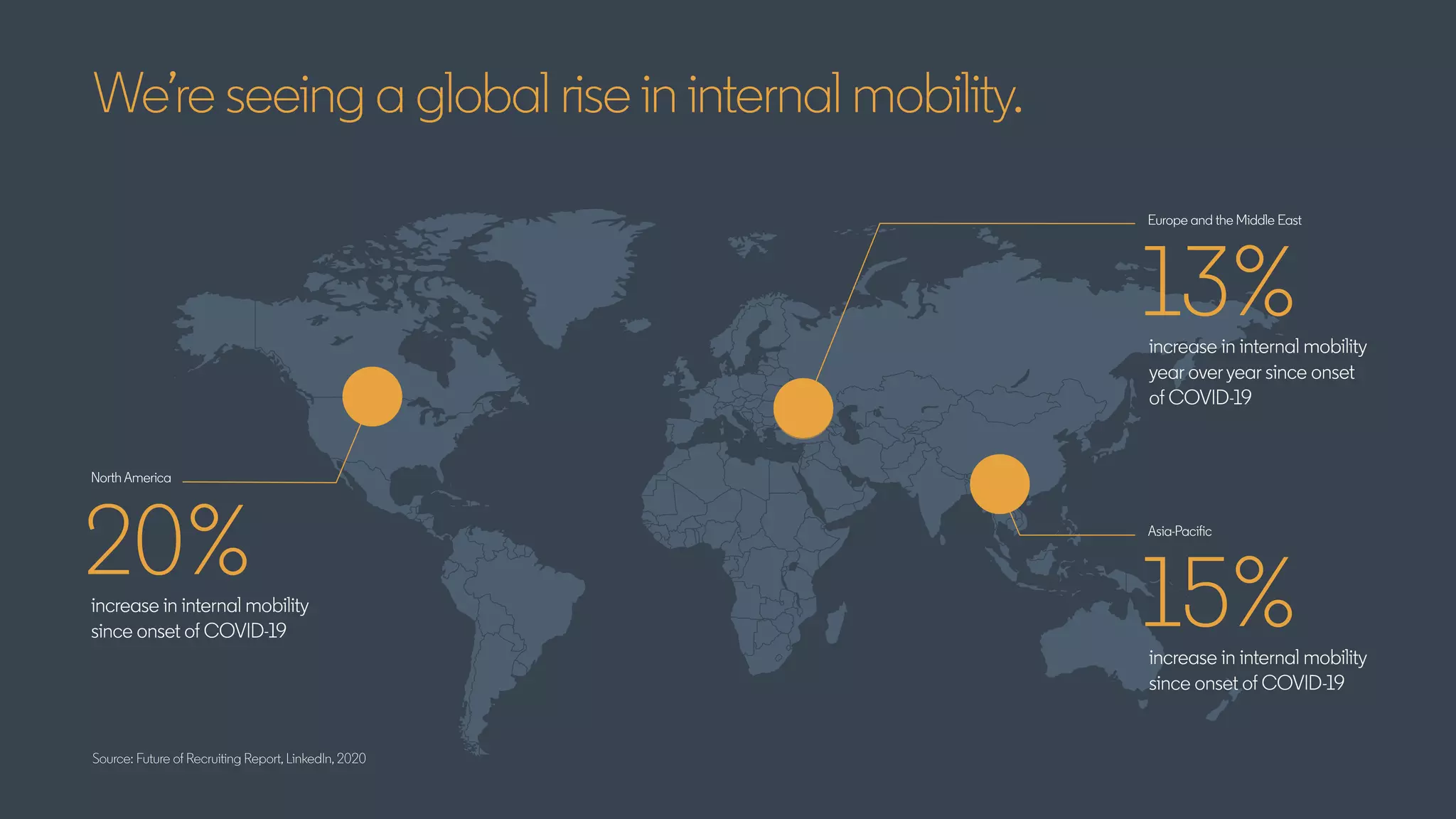 The future of recruiting: How COVID-19 is transforming hiring