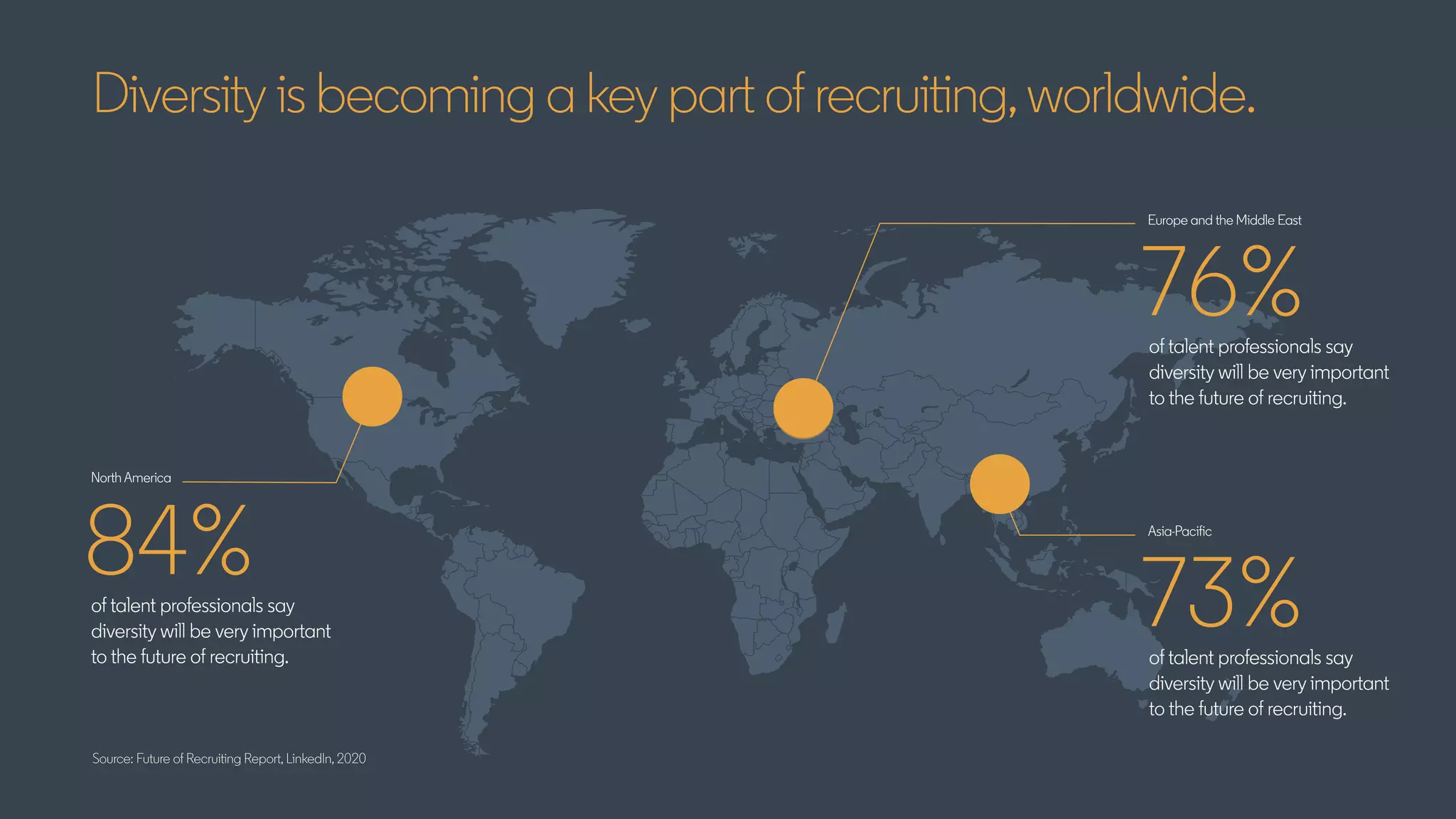 The future of recruiting: How COVID-19 is transforming hiring