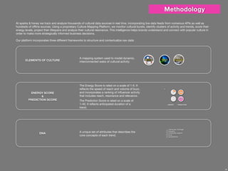 The Future of Relationships