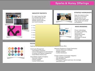 The Future of Relationships