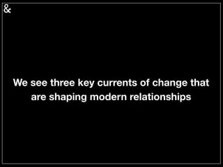 The Future of Relationships