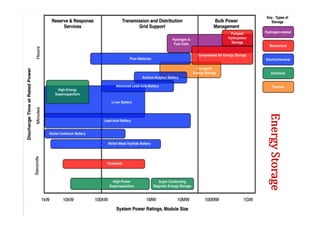 Future of renewable energy sources | PDF