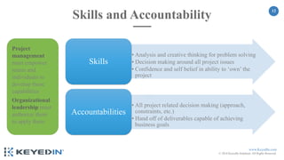 www.KeyedIn.com
© 2018 KeyedIn Solutions. All Rights Reserved.
12
12
• Analysis and creative thinking for problem solving
• Decision making around all project issues
• Confidence and self belief in ability to ‘own’ the
project
Skills
• All project related decision making (approach,
constraints, etc.)
• Hand off of deliverables capable of achieving
business goals
Accountabilities
Project
management
must empower
teams and
individuals to
develop these
capabilities
Organizational
leadership must
authorize them
to apply them
Skills and Accountability
 