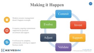 www.KeyedIn.com
© 2018 KeyedIn Solutions. All Rights Reserved.
17
17
Commit
Invest
Support
Validate
Adjust
Evolve
Modern resource management
doesn’t happen overnight.
It requires ongoing commitment
supported by practical
investment and support
It will never be complete,
continuously evolving to support
business needs
Making it Happen
 