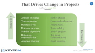 www.KeyedIn.com
© 2018 KeyedIn Solutions. All Rights Reserved.
7
7
Amount of change
Team autonomy
Business focus
Resource turnover
Number of projects
Bottom up
communication
Adaptive planning
Size of change
Command and control
Project focus
Team stability
Size of projects
Top down
communication
Rigid planning
Increasing
Decreasing
That Drives Change in Projects
And how we manage them
 