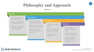 www.KeyedIn.com
© 2018 KeyedIn Solutions. All Rights Reserved.
11
Best fit resources based on
individual work items
Ability to adjust and adapt
with minimal disruption
Elimination of single points
of expertise and focus on
flexibility and choice
Teams will not remain
stable throughout projects
Resources will be assigned
to work items, not projects
Silos will not survive as
resources will be needed
in all areas
Management to needs not
wants
Focus on need for benefit
delivery, not capability
with current resources
Managed disruption not
forced stability
Day 5
Philosophy and Approach
Work will change so
resource changes will be
needed
Resources will change so
work may need to adapt
Goals and approach are
not locked, optimal
performance drives
everything
Planning
Expectations
Management
Flexibility
 