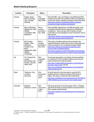 Mobile Retailing Blueprint
Copyright © 2010 National Retail Federation. Page 100
All rights reserved. Verbatim reproduction and distribution of this document is permitted in any medium, provided this notice is
preserved.
Location Participant Status Description
Canada Rogers, Royal
Bank of Canada,
Visa, Gemalto,
Motorola
Pilot
completed,
Sept. 2009
Pilot with RBC, Visa, and Rogers using SIM-based NFC
mobile phones with Visa payWave credit card application.
Consumers made everyday purchases at local merchants.
http://www.nfctimes.com/project/canada-royal-bank-
canada-and-rogers-wireless-test-paywave
Canada Bank of Montreal,
MasterCard, G&D,
INSIDE
Contactless, RIM
Blackberry
Pilot in
process;
launched in
Nov. 2009
Pilot with BMO, MasterCard, and RIM associates using
contactless PayPass stickers attached to a Blackberry
smartphone. Users can pay with the sticker and get
confirmation e-mail messages for each transaction sent to
their phones.
http://www.nfctimes.com/project/canada-mastercard-and-
bank-tests-paypass-sticker-blackberrys
Canada Bell Canada,
Rogers, Telus,
EnStream,
Peoples Trust
Bank,
MasterCard, G&D,
INSIDE
Contactless
Pilot in
process;
launched in
Feb. 2010
Pilot using contactless stickers that are linked to the
prepaid Zoompass mobile cash account. Subscribers can
make purchases at any contactless-enabled retailer.
http://www.nfctimes.com/project/canada-telco-joint-
venture-trials-contactless-stickers
http://blog.zoompass.com/2010/03/03/the-zoompass-tag-
and-your-mobile-phone-all-you-need-to-make-purchases/
UK O2, Transport for
London,
Barclaycard, Visa
Europe, TranSys,
Nokia, AEG
Pilot
completed
in May
2008
Consumers were able to use Oyster and Visa payWave
on a Nokia 6131 NFC-enabled mobile phone to pay for
public transport and retail purchases.
http://www.mobilemarketingmagazine.co.uk/content/o2-
launches-major-london-nfc-trial
http://www.mobilemarketingmagazine.co.uk/content/o2-
hails-nfc-trial-success
Spain Telefonica, Visa,
La Caixa,
Samsung
Pilot
announced
in Feb.
2010
6-month trial with consumers able to use their NFC-
enabled phones to make purchases at 500 shops in
Sitges, with plans to extend the trial to Barcelona.
http://www.nearfieldcommunicationsworld.com/2010/02/11
/32661/telefonica-announces-nfc-trial-in-sitges-spain/
Colombia Redeban
Multicolor, Comcel
Pilot
announced
in May
2010
Pilot to be launched in the first quarter of 2011 in Bogota,
with POS terminals accepting PayPass transactions from
NFC-enabled mobile phones.
http://www.nfctimes.com/news/paypass-nfc-trial-planned-
colombia
 