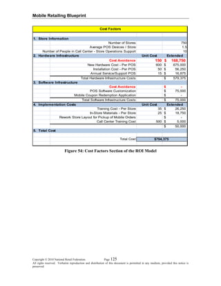 Mobile Retailing Blueprint
1. Store Information
Number of Stores 750
Average POS Devices / Store 1.5
Number of People in Call Center - Store Operations Support 10
2. Hardware Infrastructure Unit Cost Extended
Cost Avoidance 150 168,750$
Cost Avoidance -$
New Hardware Cost - Per POS 600 675,000$
Installation Cost - Per POS 50 56,250$
Annual Service/Support POS 15 16,875$
Total Hardware Infrastructure Costs 579,375$
3. Software Infrastructure
POS Software Customization 75,000$
Mobile Coupon Redemption Application -$
Total Software Infrastructure Costs 75,000$
4. Implementation Costs Unit Cost Extended
Training Cost - Per Store 35 26,250$
In-Store Materials - Per Store 25 18,750$
Rework Store Layout for Pickup of Mobile Orders -$
Call Center Training Cost 500 5,000$
50,000$
5. Total Cost
Total Cost $704,375
Cost Factors
Figure 54: Cost Factors Section of the ROI Model
Copyright © 2010 National Retail Federation. Page 125
All rights reserved. Verbatim reproduction and distribution of this document is permitted in any medium, provided this notice is
preserved.
 