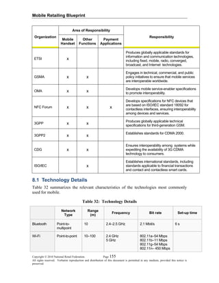 Mobile Retailing Blueprint
Copyright © 2010 National Retail Federation. Page 155
All rights reserved. Verbatim reproduction and distribution of this document is permitted in any medium, provided this notice is
preserved.
Organization
Area of Responsibility
Responsibility
Mobile
Handset
Other
Functions
Payment
Applications
ETSI x
Produces globally applicable standards for
information and communication technologies,
including fixed, mobile, radio, converged,
broadcast, and Internet technologies.
GSMA x x
Engages in technical, commercial, and public
policy initiatives to ensure that mobile services
are interoperable worldwide.
OMA x x
Develops mobile service-enabler specifications
to promote interoperability.
NFC Forum x x x
Develops specifications for NFC devices that
are based on ISO/IEC standard 18092 for
contactless interfaces, ensuring interoperability
among devices and services.
3GPP x x
Produces globally applicable technical
specifications for third-generation GSM.
3GPP2 x x
Establishes standards for CDMA 2000.
CDG x x
Ensures interoperability among systems while
expediting the availability of 3G CDMA
technology to consumers.
ISO/IEC x
Establishes international standards, including
standards applicable to financial transactions
and contact and contactless smart cards.
8.1 Technology Details
Table 32 summarizes the relevant characteristics of the technologies most commonly
used for mobile.
Table 32: Technology Details
Network
Type
Range
(m)
Frequency Bit rate Set-up time
Bluetooth Point-to-
multipoint
10 2.4–2.5 GHz 2.1 Mbit/s 6 s
Wi-Fi Point-to-point 10–100 2.4 GHz
5 GHz
802.11a–54 Mbps
802.11b–11 Mbps
802.11g–54 Mbps
802.11n– 450 Mbps
 