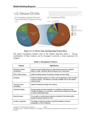 Mobile Retailing Blueprint
Figure 4: U.S. Device Type and Operating System Mixes
The typical smartphone includes most of the features described Table 1. Various
combinations of these features can be leveraged to provide a richer experience for
shoppers.
Table 1: Smartphone Features
Feature Significance
Bluetooth wireless
connectivity
Used to connect mobile phones to other devices (such as a headset)
without a cable. Bluetooth allows shoppers to be “hands-free.”
Still or video camera Useful for taking pictures of products, receipts, and bar codes.
Compass Useful for directing a person to a store, or for recognizing in which direction
a person is facing. This feature is currently available only on the newest
mobile devices.
Two-way e-mail
messaging
Useful for delivering receipts and coupons.
Interactive display A larger display than that available on a traditional mobile phone that
includes the ability to run a browser. Some phones include touch screens
or screen-addressable keys.
Internet access To be useful, a mobile device must be connected to the Internet either
though the cellular network or Wi-Fi.
Location recognition The ability to determine location using GPS satellites, cell tower
triangulation, or Wi-Fi reference.
Copyright © 2010 National Retail Federation. Page 7
All rights reserved. Verbatim reproduction and distribution of this document is permitted in any medium, provided this notice is
preserved.
 