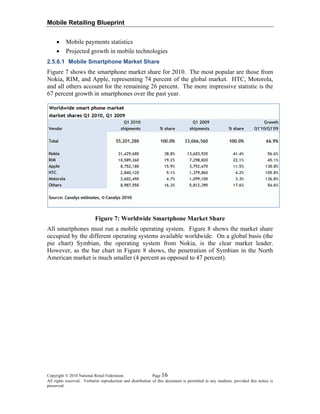 Mobile Retailing Blueprint
• Mobile payments statistics
• Projected growth in mobile technologies
2.5.6.1 Mobile Smartphone Market Share
Figure 7 shows the smartphone market share for 2010. The most popular are those from
Nokia, RIM, and Apple, representing 74 percent of the global market. HTC, Motorola,
and all others account for the remaining 26 percent. The more impressive statistic is the
67 percent growth in smartphones over the past year.
Figure 7: Worldwide Smartphone Market Share
All smartphones must run a mobile operating system. Figure 8 shows the market share
occupied by the different operating systems available worldwide. On a global basis (the
pie chart) Symbian, the operating system from Nokia, is the clear market leader.
However, as the bar chart in Figure 8 shows, the penetration of Symbian in the North
American market is much smaller (4 percent as opposed to 47 percent).
Copyright © 2010 National Retail Federation. Page 16
All rights reserved. Verbatim reproduction and distribution of this document is permitted in any medium, provided this notice is
preserved.
 