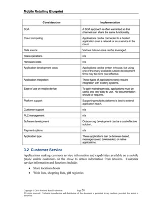 Mobile Retailing Blueprint
Copyright © 2010 National Retail Federation. Page 26
All rights reserved. Verbatim reproduction and distribution of this document is permitted in any medium, provided this notice is
preserved.
Consideration Implementation
SOA A SOA approach is often warranted so that
channels can share the same functionality.
Cloud computing Applications can be connected to a hosted
application over a network or as a service in the
cloud.
Data source Various data sources can be leveraged.
Store operations n/a
Hardware costs n/a
Application development costs Applications can be written in house, but using
one of the many available outside development
firms may be more cost effective.
Application integration These types of applications rarely require
integration with existing systems.
Ease of use on mobile device To gain mainstream use, applications must be
useful and very easy to use. No documentation
should be required.
Platform support Supporting multiple platforms is best to extend
application reach.
Customer support n/a
PLC management n/a
Software development Outsourcing development can be a cost-effective
solution.
Payment options n/a
Application type These applications can be browser-based,
message-based, downloaded, or native
applications.
3.2 Customer Service
Applications making customer service information and capabilities available on a mobile
phone enable customers on the move to obtain information from retailers. Customer
service information and functions include:
• Store locations/hours
• Wish lists, shopping lists, gift registries
 