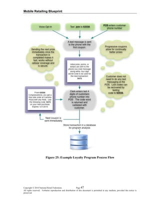Mobile Retailing Blueprint
Figure 25: Example Loyalty Program Process Flow
Copyright © 2010 National Retail Federation. Page 47
All rights reserved. Verbatim reproduction and distribution of this document is permitted in any medium, provided this notice is
preserved.
 