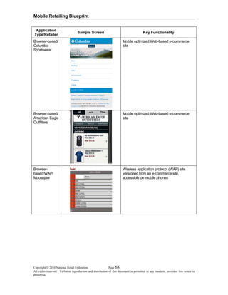 Mobile Retailing Blueprint
Copyright © 2010 National Retail Federation. Page 68
All rights reserved. Verbatim reproduction and distribution of this document is permitted in any medium, provided this notice is
preserved.
Application
Type/Retailer
Sample Screen Key Functionality
Browser-based/
Columbia
Sportswear
Mobile optimized Web-based e-commerce
site
Browser-based/
American Eagle
Outfitters
Mobile optimized Web-based e-commerce
site
Browser-
based/WAP/
Moosejaw
Wireless application protocol (WAP) site
versioned from an e-commerce site,
accessible on mobile phones
 