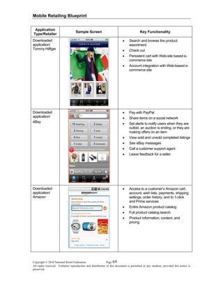Mobile Retailing Blueprint
Copyright © 2010 National Retail Federation. Page 69
All rights reserved. Verbatim reproduction and distribution of this document is permitted in any medium, provided this notice is
preserved.
Application
Type/Retailer
Sample Screen Key Functionality
Downloaded
application/
Tommy Hilfiger
• Search and browse the product
assortment
• Check out
• Persistent cart with Web-site based e-
commerce site
• Account integration with Web-based e-
commerce site
Downloaded
application/
eBay
• Pay with PayPal
• Share items on a social network
• Set alerts to notify users when they are
outbid, an auction is ending, or they are
making offers on an item
• View sold and unsold completed listings
• See eBay messages
• Call a customer support agent
• Leave feedback for a seller
Downloaded
application/
Amazon
• Access to a customer’s Amazon cart,
account, wish lists, payments, shipping
settings, order history, and to 1-click
and Prime services
• Entire Amazon product catalog
• Full product catalog search
• Product information, content, and
pricing
 