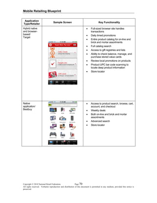Mobile Retailing Blueprint
Copyright © 2010 National Retail Federation. Page 70
All rights reserved. Verbatim reproduction and distribution of this document is permitted in any medium, provided this notice is
preserved.
Application
Type/Retailer
Sample Screen Key Functionality
Hybrid native
and browser-
based/
Target
• Full-sized browser site handles
transactions
• Daily timed promotions
• Entire product catalog for on-line and
brick and mortar assortments
• Full catalog search
• Access to gift registries and lists
• Ability to check balance, manage, and
purchase stored value cards
• Review local promotions on products
• Product UPC bar code scanning to
locate deep product information
• Store locator
Native
application/
Bestbuy
• Access to product search, browse, cart,
account, and checkout
• Weekly deals
• Both on-line and brick and mortar
assortments
• Advanced search
• Store locator
 