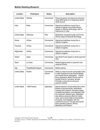 Mobile Retailing Blueprint
Copyright © 2010 National Retail Federation. Page 86
All rights reserved. Verbatim reproduction and distribution of this document is permitted in any medium, provided this notice is
preserved.
Location Participant Status Description
United States OboPay Commercial Person-to-person and person-to-merchant
using SMS based on a closed-loop stored
value account.
India Nokia Commercial Deposit and withdraw money from a
network of agents using Nokia Money
(based on OboPay technology), with an
initial launch in India.
United States Starbucks Pilot Mobilization of prepaid loyalty card for the
iPhone using 2-D barcode technology.
Kenya mPesa Commercial Deposit and withdraw money from a
network of agents.
Tanzania mPesa Commercial Deposit and withdraw money from a
network of agents.
Afghanistan mPesa Commercial Deposit and withdraw money from a
network of agents.
Global Apple Commercial App Store/iTunes based on stored payment
card.
Spain La Caxia Commercial Mobile ticketing based on payment card
using the iPhone.
Italy PosteMobile/Telepark Commercial Mobile parking.
United States PayPal Commercial
service
Ability to check accounts and transfer funds
to other PayPal accounts (PayPal Mobile
and PayPal iPhone application). PayPal
Bump application allows iPhone users to
transfer funds by "bumping" devices.
Primarily a consumer-to-consumer
payment method.
United States 1-800-Flowers Application Special selection of best-selling items (from
flowers to gourmet foods), streamlined
browsing and checkout, full-sized images,
complete descriptions, and integration with
the customer's address book. Application
also delivers exclusive offers for mobile
users, secure local wallet and transaction
processes, and integration with the
customer's account. The app was built for
three operating systems: iPhone,
Blackberry and Android.*
 